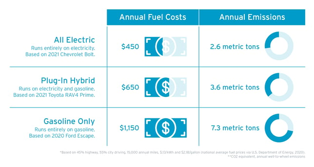 Annual Emissions Graphic - EC Colors