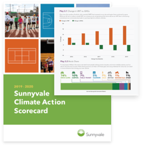 Annual Report