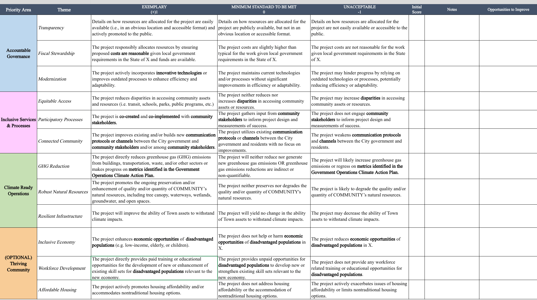 Climate Action Framework spreadsheet
