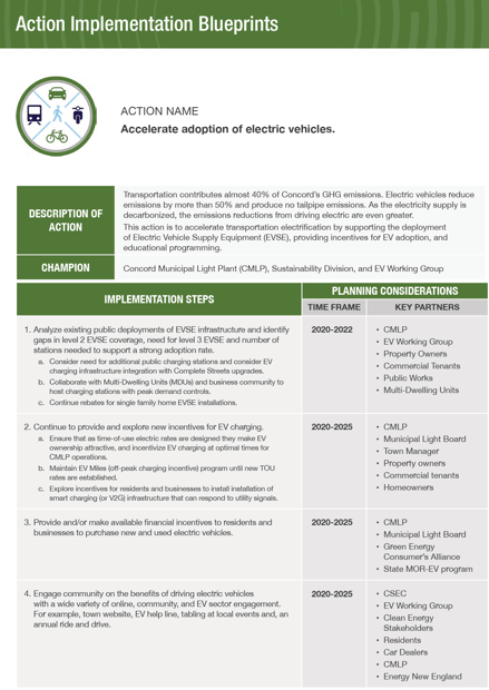 Concord Blueprint page 1