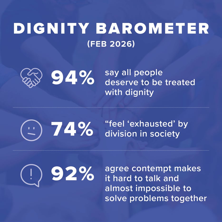 The Dignity Index: A Practical Tool for Better Climate Leadership and ...