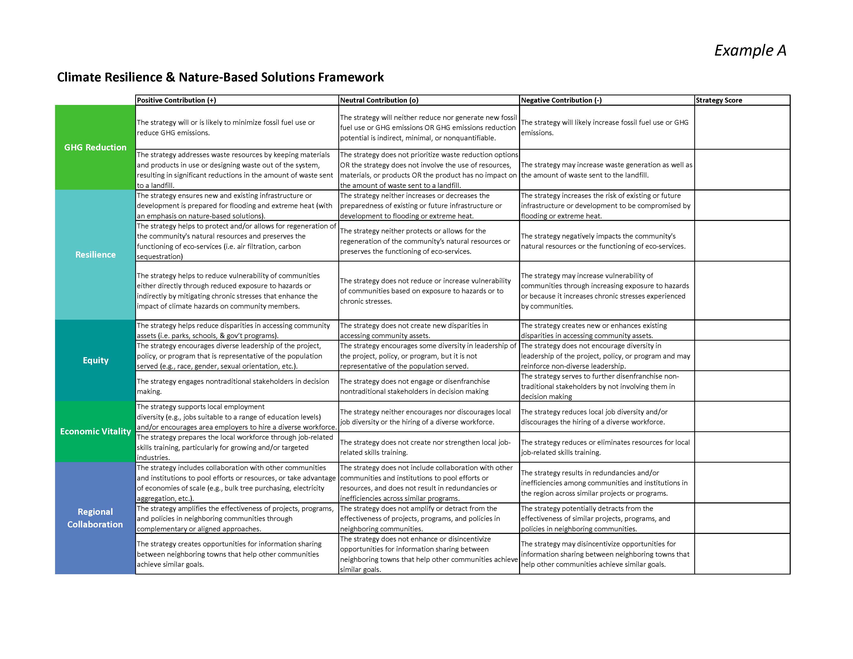 Example A Evaluation Framework - simple