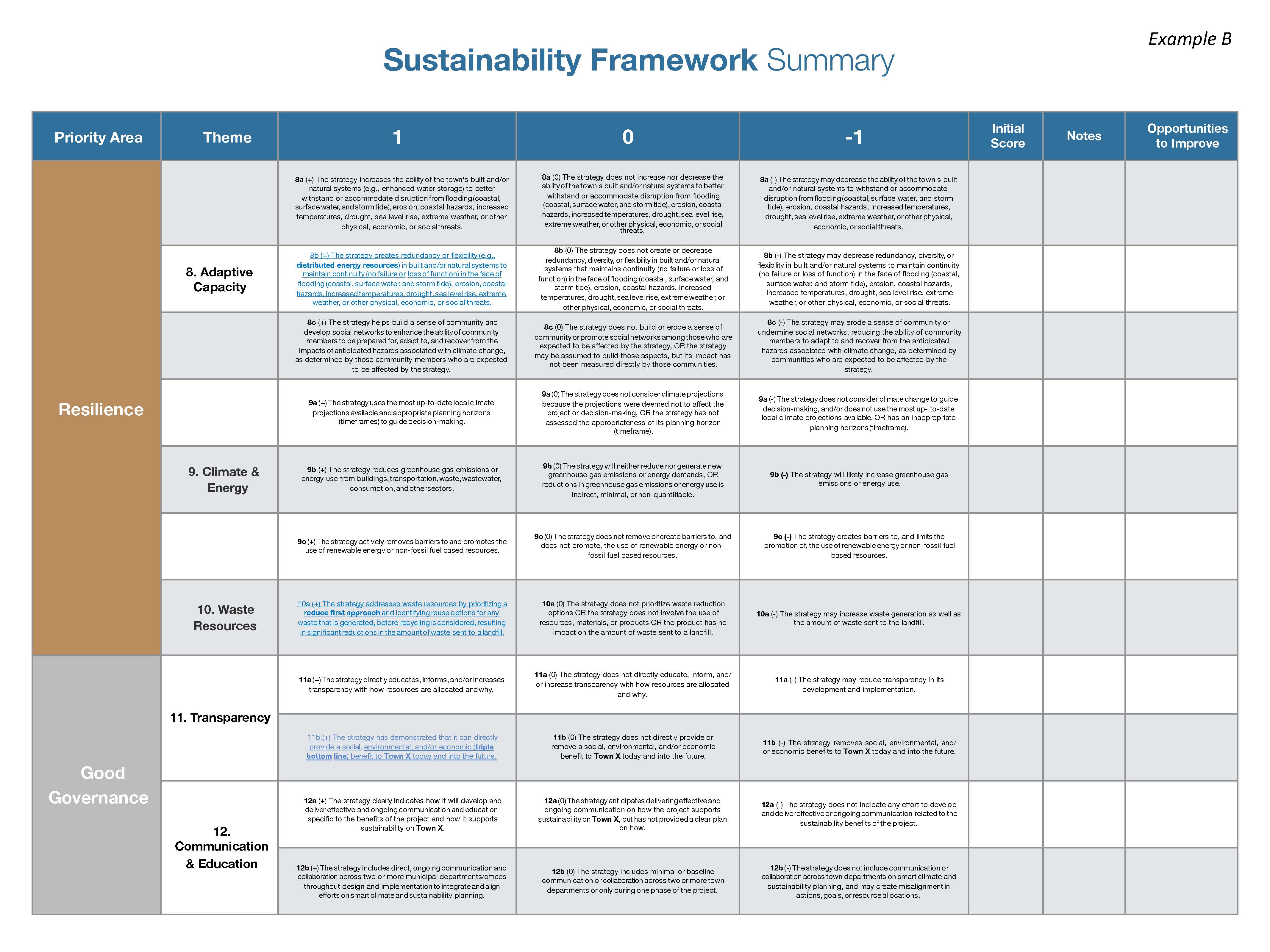 Example B Evaluation Framework - Complex