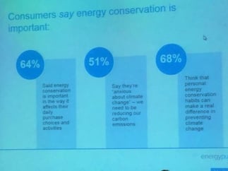 Energy Behavior Research 