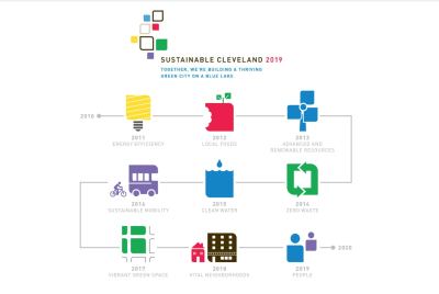 Sustainability Dashboard Webinar