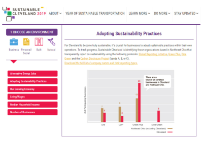 Sustainability Dashboard Webinar