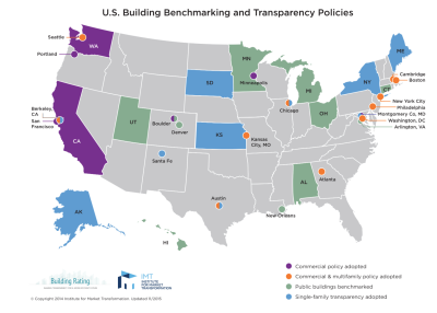 Building Benchmarking and Transparency Policies
