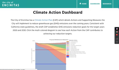 Encinitas Environment Dashboard