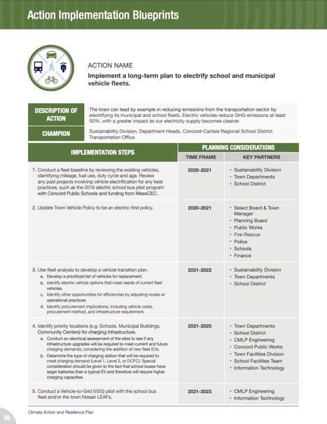 Concord MA EV implementation blueprint