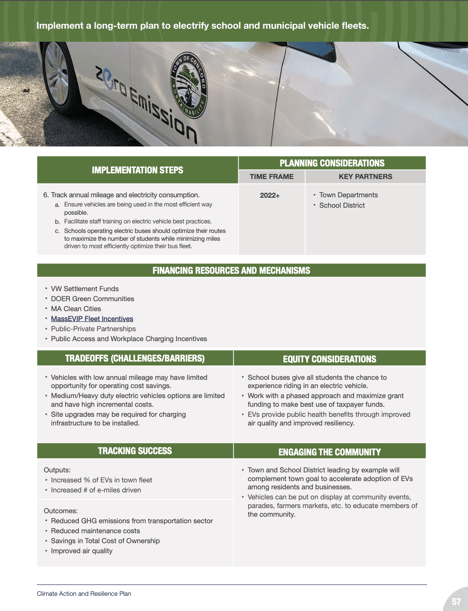 Concord MA EV implementation blueprint
