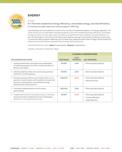 Resilient Together implementation blueprint