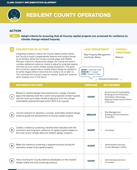 Implementation Blueprint chart for Clark County