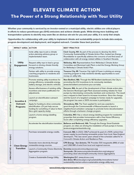 front page of Elevate Climate Action one pager