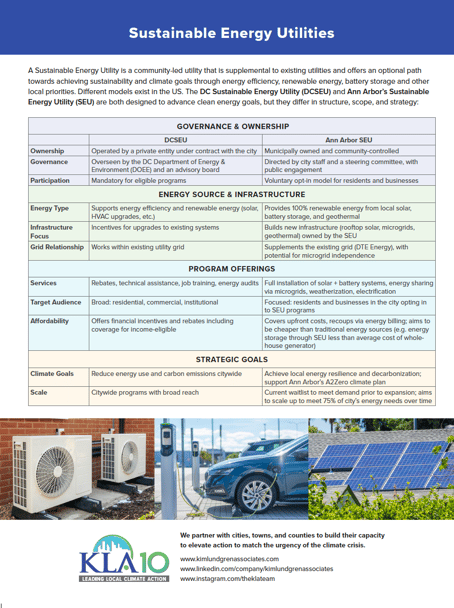 Back page of Elevate Climate Action one pager