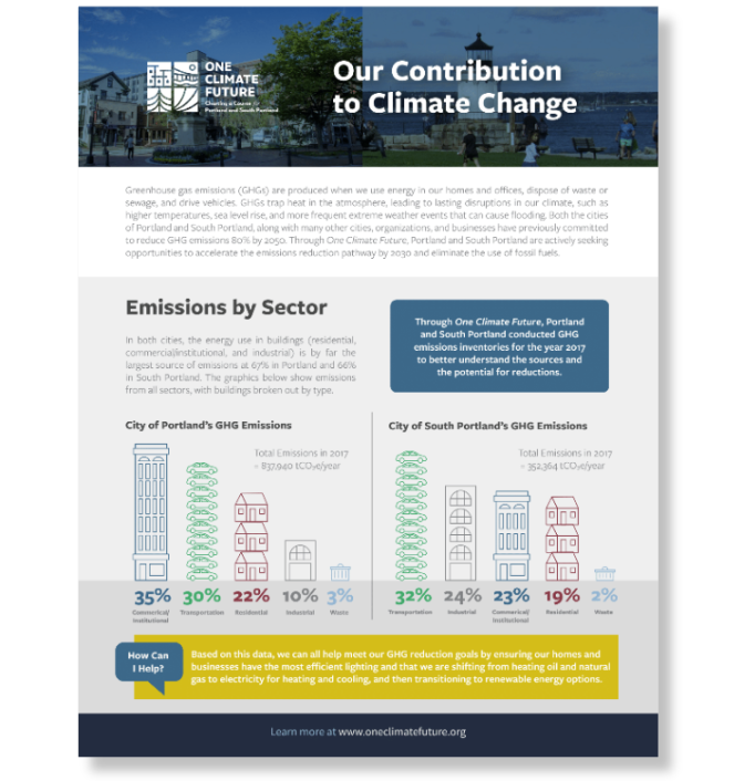 fact sheet fact sheet