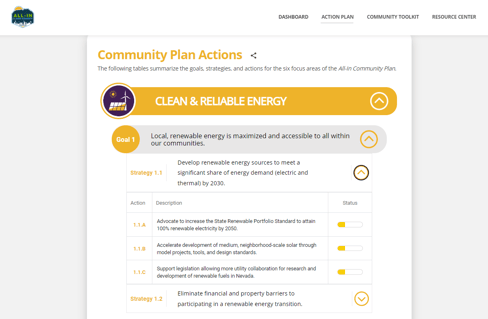 Screenshot of the All In Community Dashboard demonstrating progress status bars for the goal of maximized local renewable energy