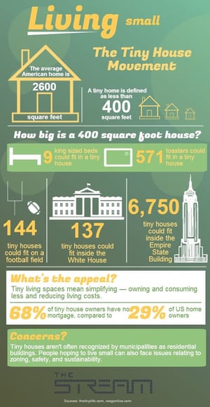 tiny house infographic 2
