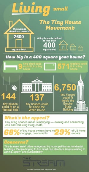 tiny house infographic 2