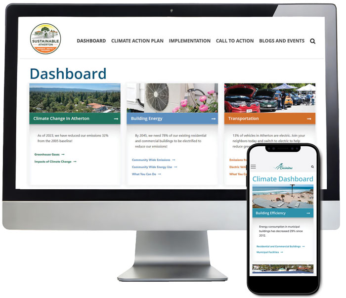 Dashboard2 Dashboard2