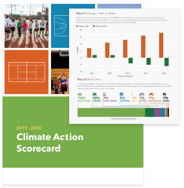 Annual Report Annual Report